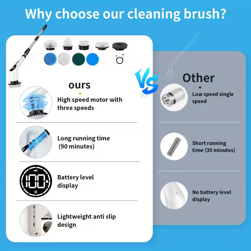 9-in-1 Electric Spin Scrubber